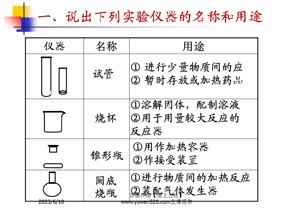 中考化学实验基本操作课件.ppt_第2页