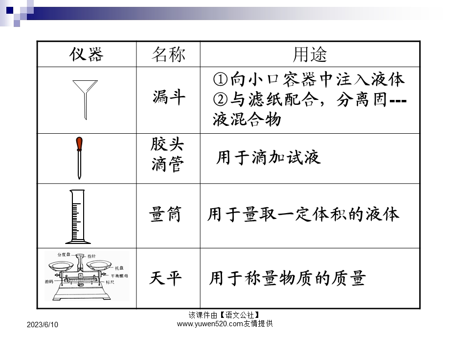 中考化学实验基本操作课件.ppt_第3页