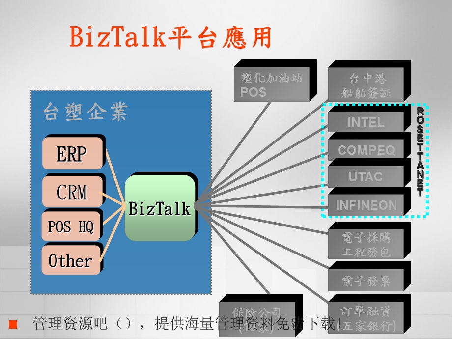 企业流程管理之聪明整合.ppt_第3页