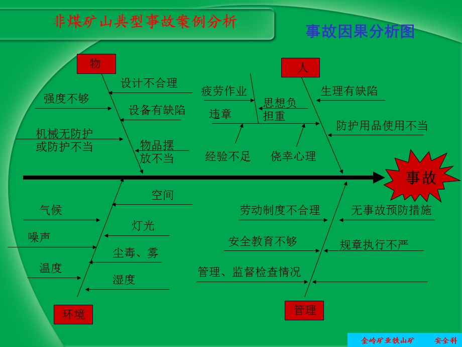 中毒窒息事故案例分析ppt课件.ppt_第3页