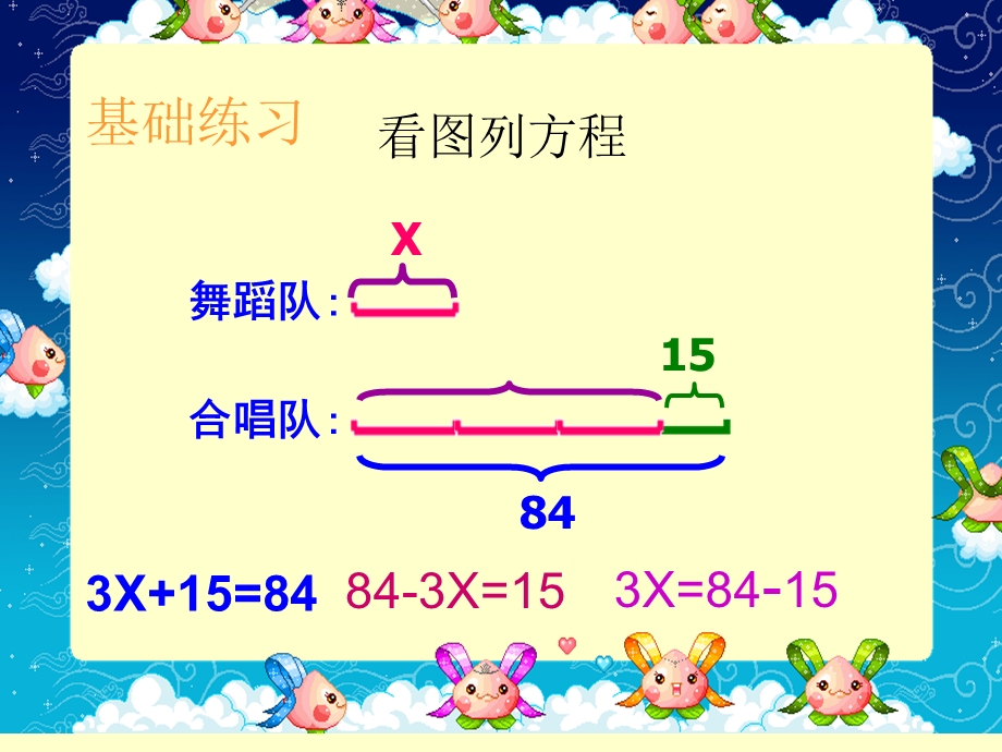 人教版五年级上册列方程解应用题练习课.ppt_第2页