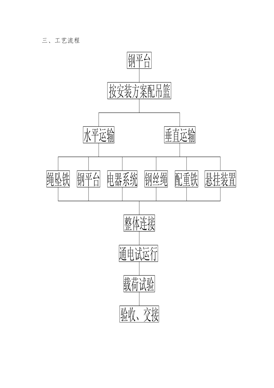 【整理版施工方案】吊篮专项施工方案50994.doc_第3页