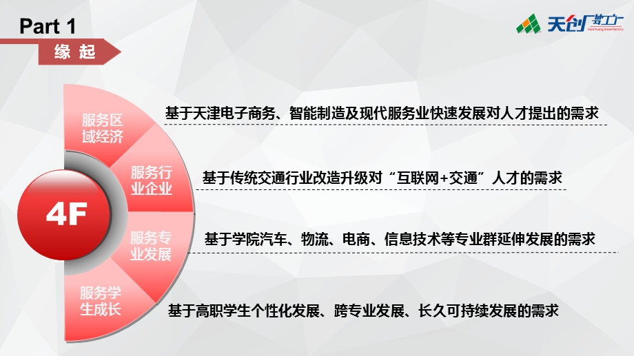 众创空间建设、运营方案政策解读.ppt_第2页