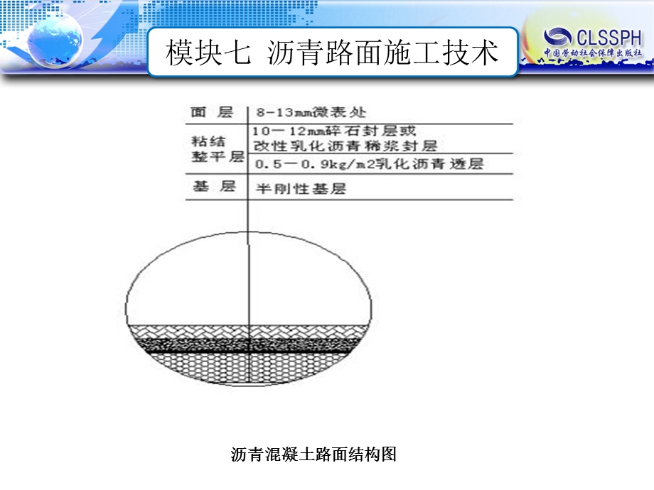 任务六透层、粘层、封层施工技术.ppt_第3页