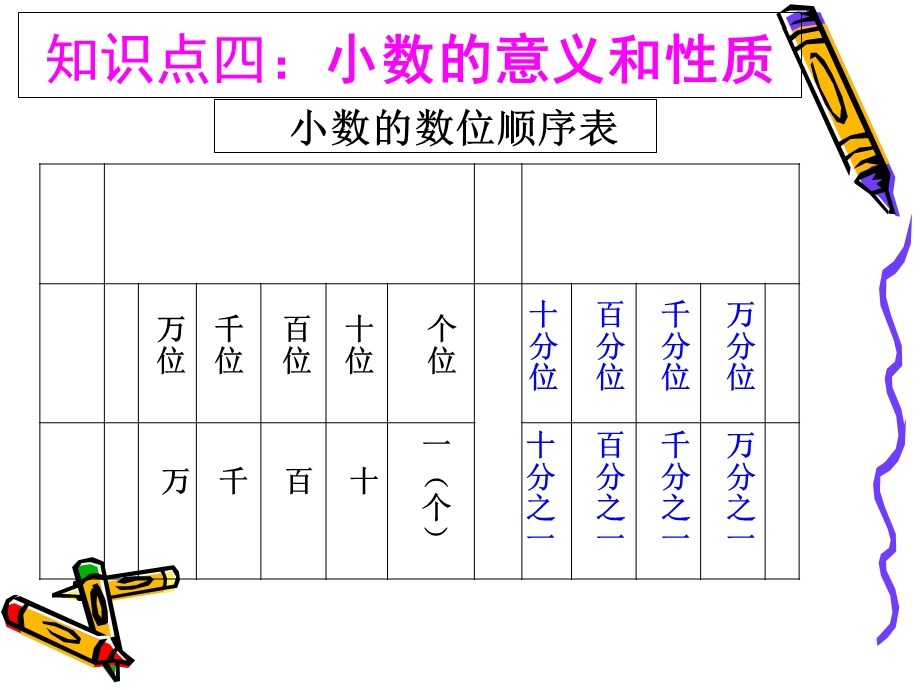 人教版四年级下册数学第四单元整理与复习.ppt_第2页