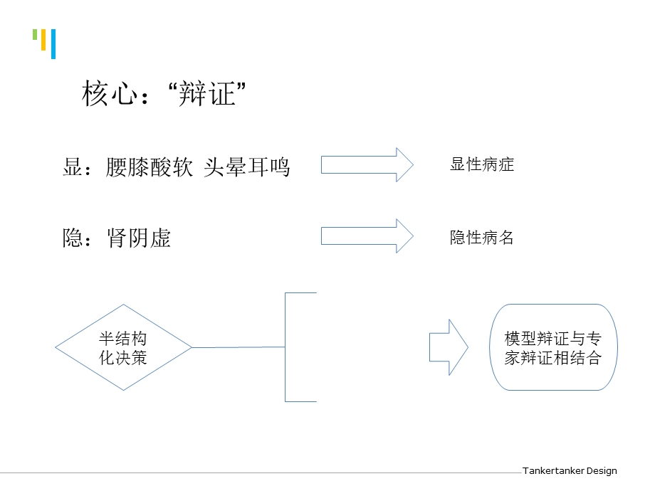 中医辅助诊疗系统.ppt_第2页