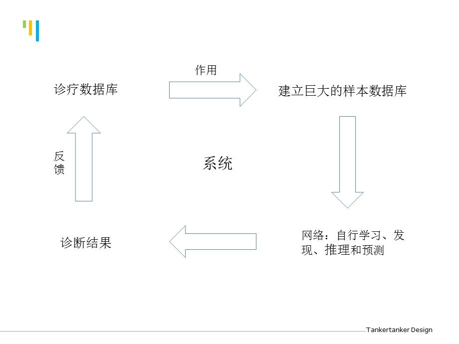 中医辅助诊疗系统.ppt_第3页