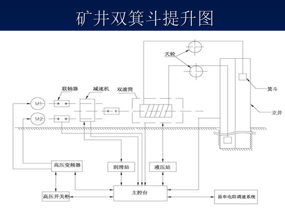 主提升机司机(新规程).ppt_第3页