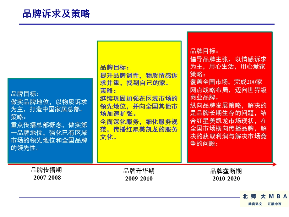 企业商业模式案例分析.ppt_第3页