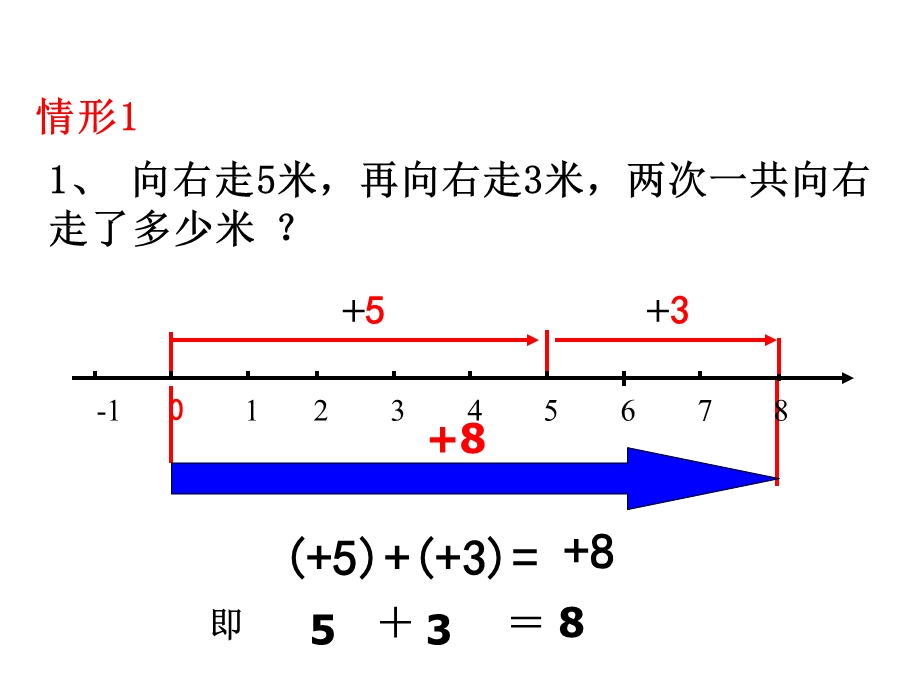 人教版七年级数学上册《有理数的加法》.ppt_第3页