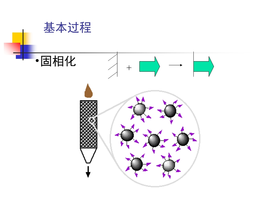 亲和层析原理和步骤.ppt_第3页