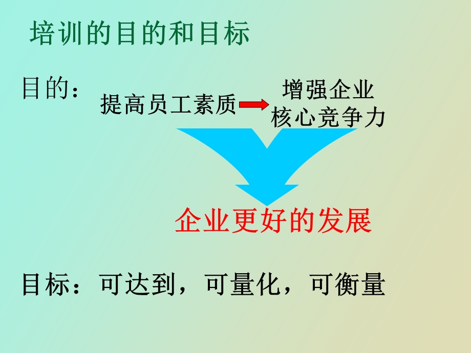 企业培训师职业道德.ppt_第3页