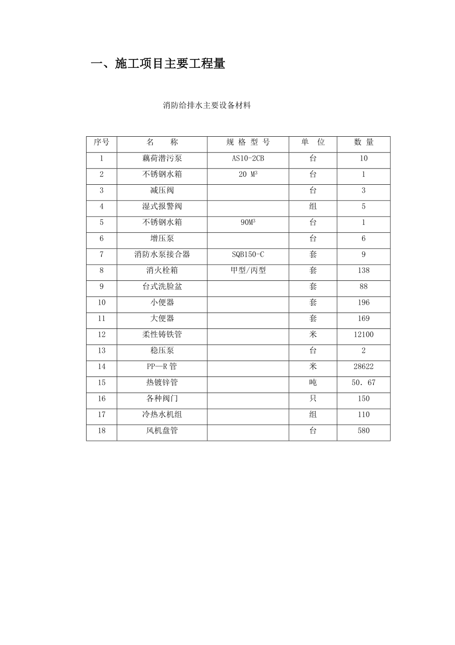 【建筑施工方案】海通大厦水电施工方案.doc_第3页