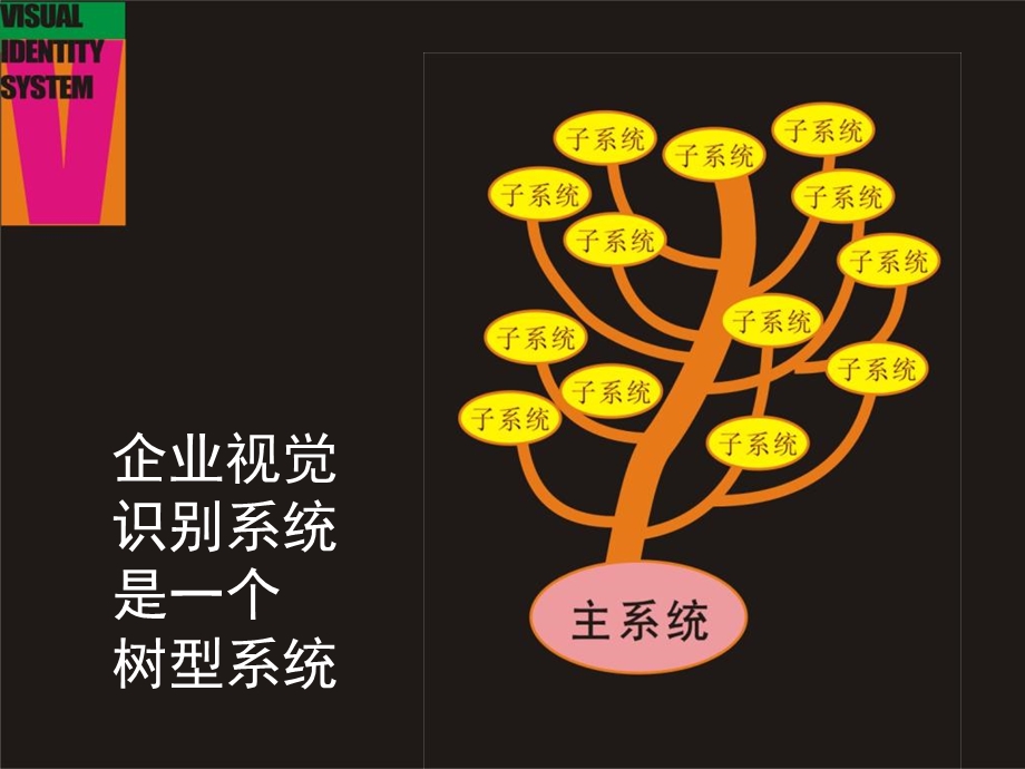 企业形象-视觉识别系统.ppt_第2页