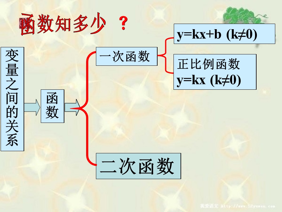 人教版新教材初三22.1.1二次函数课件.ppt_第3页