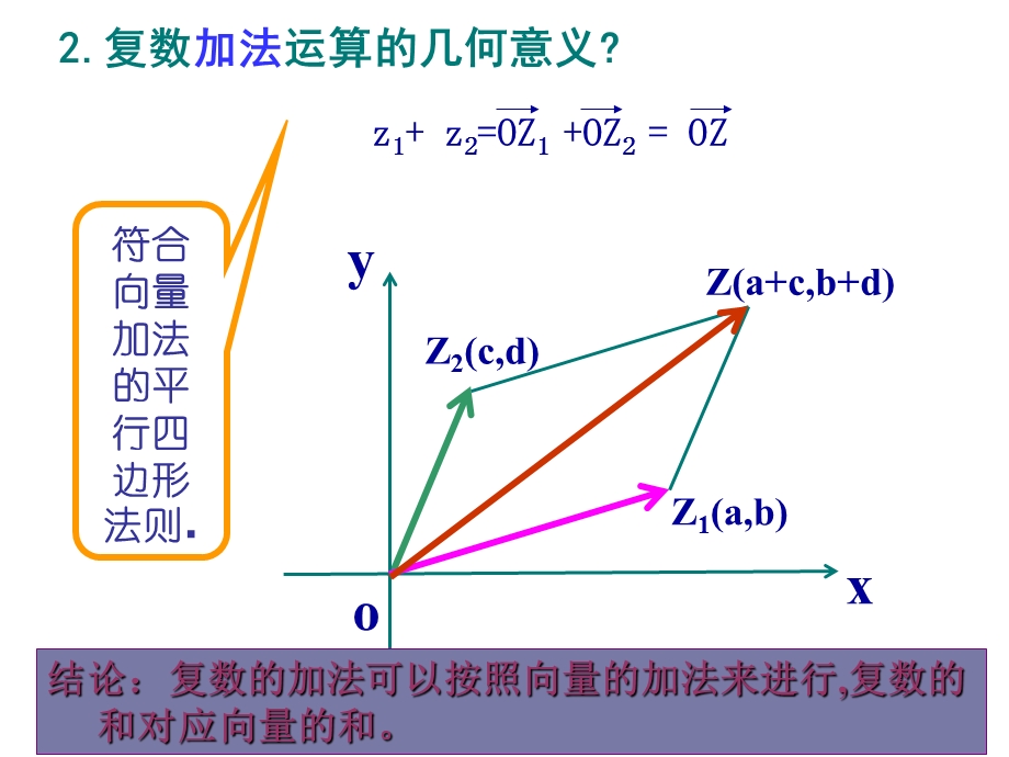 习题课复数的几何意义.ppt_第3页