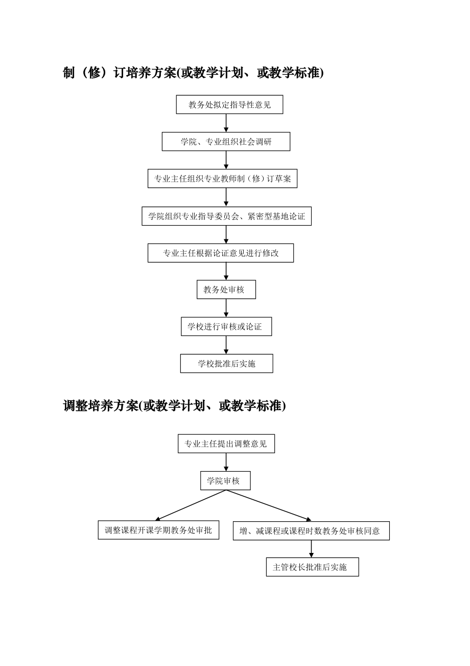 XX职业技术学院教学管理流程图(试行).doc_第2页