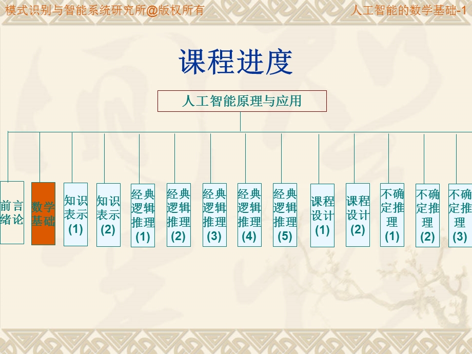 人工智能的数学基础.ppt_第2页