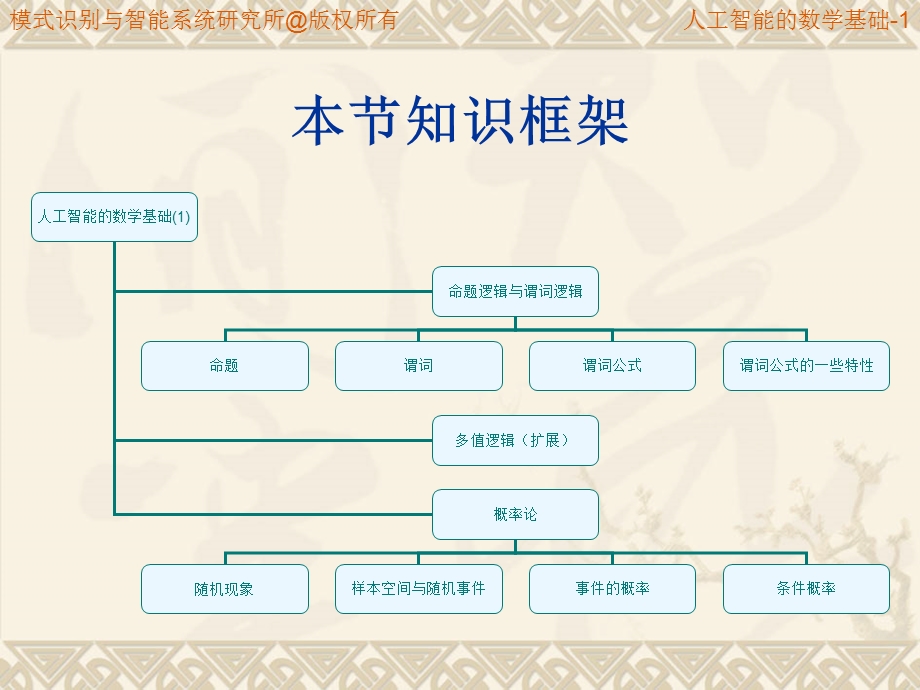 人工智能的数学基础.ppt_第3页