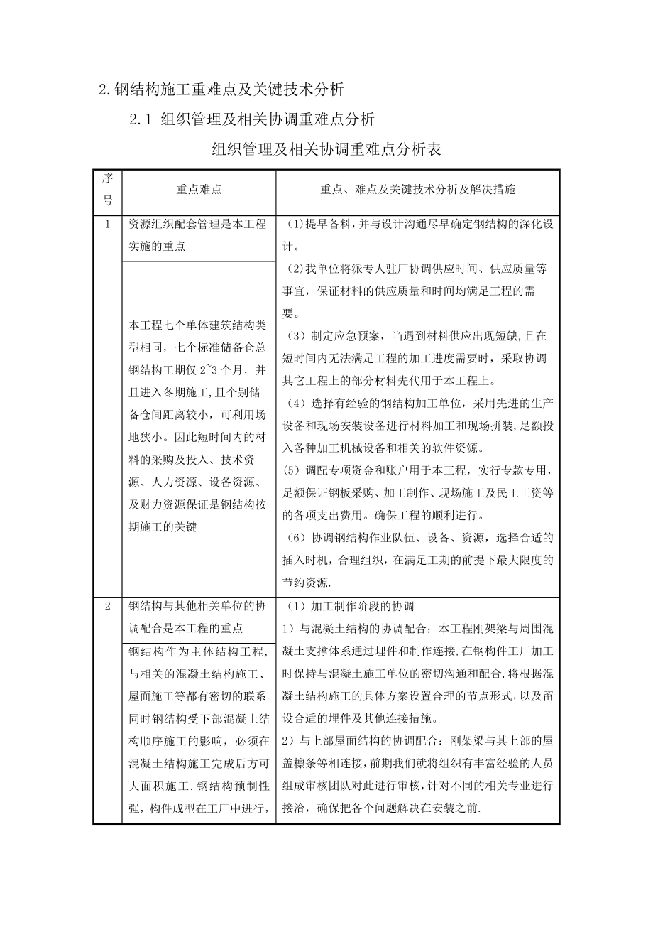 【施工管理】标准储备仓钢结构施工方案.docx_第2页