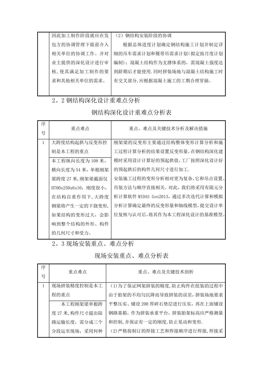 【施工管理】标准储备仓钢结构施工方案.docx_第3页