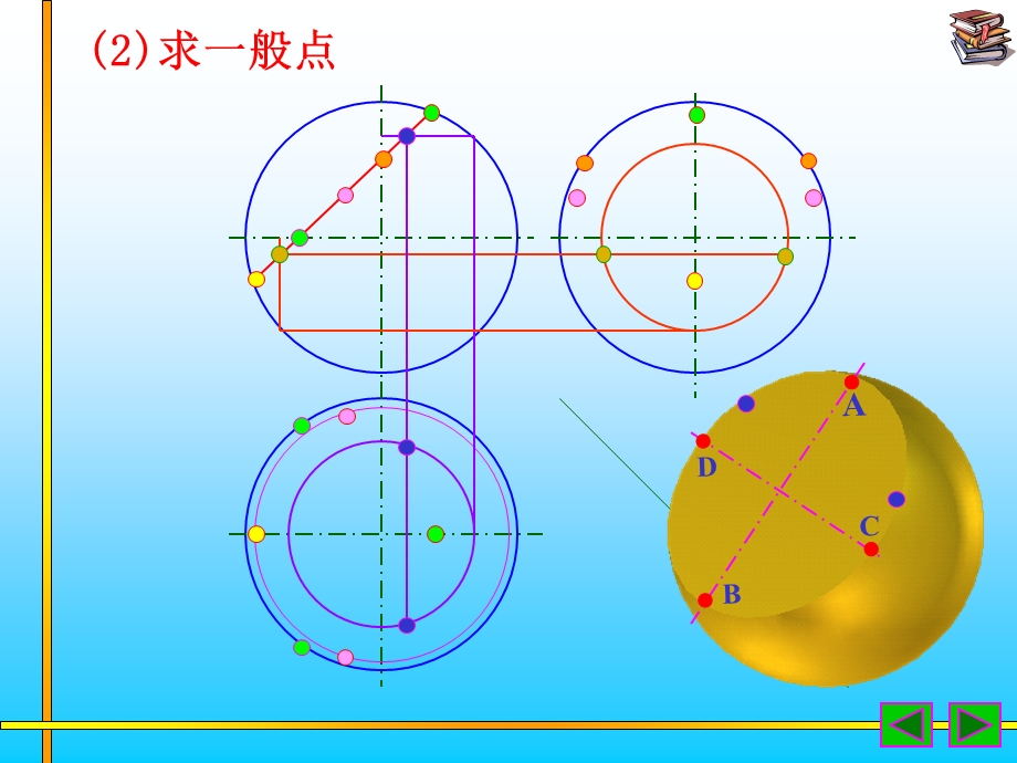 中职机械制图球的截交线.ppt_第3页