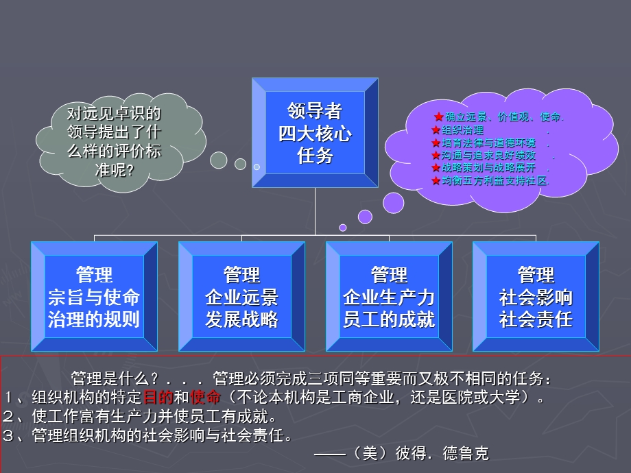 企业总裁应具备哪些思维.ppt_第3页