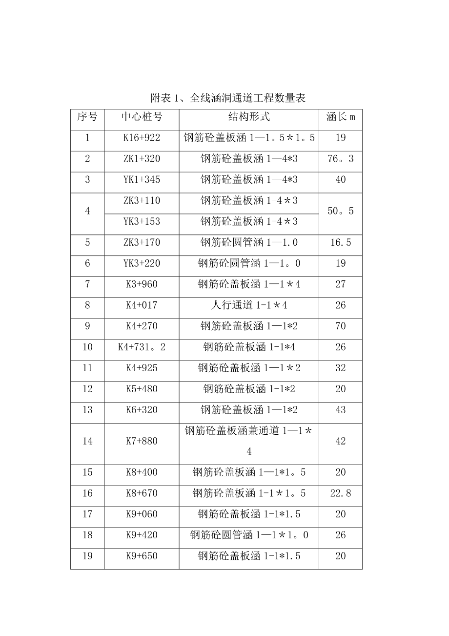 【建筑施工方案】涵洞通道工程施工方案.doc_第3页