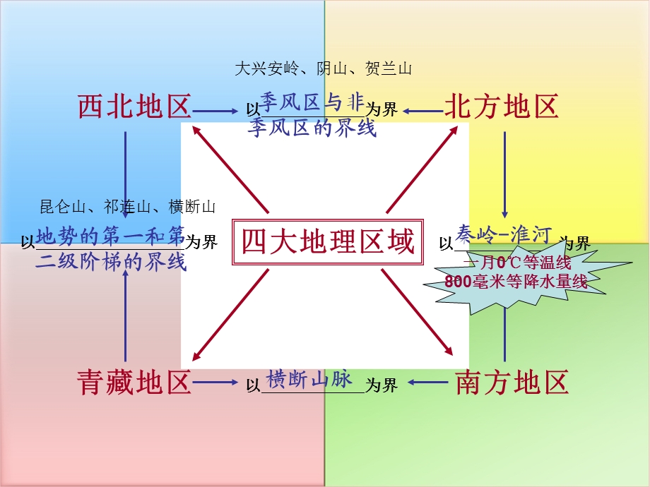 专题十二中国四大地理单元.ppt_第3页