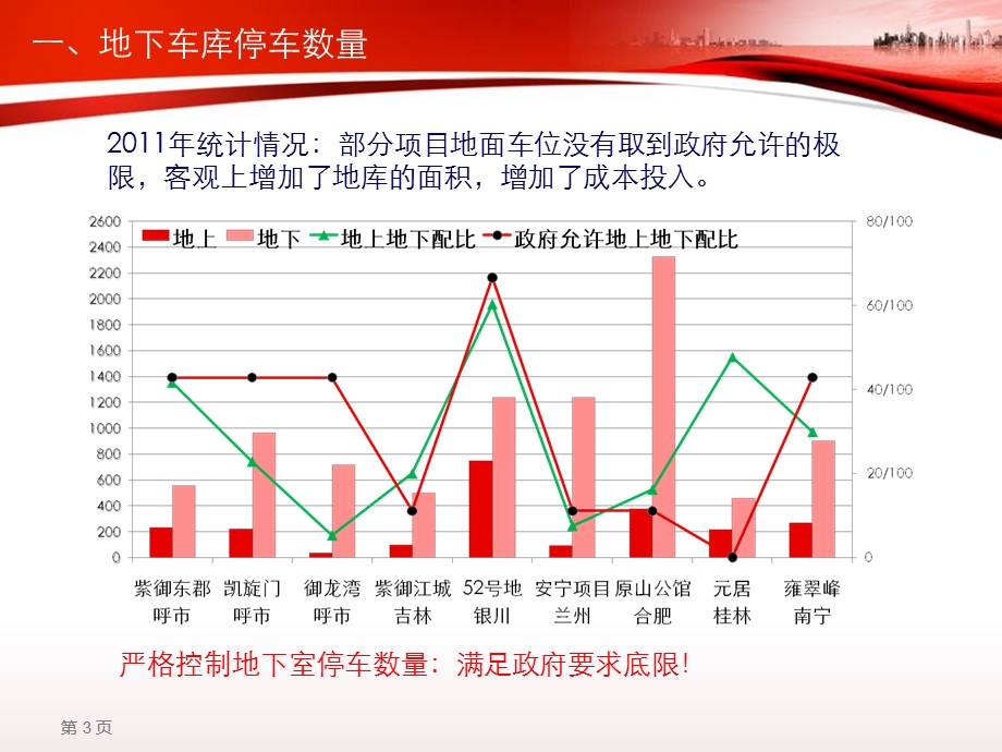 中海地产独树一帜的地下车库成本控制.ppt_第3页