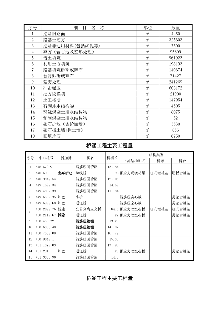 【精品建筑施工资料】工程总体施工组织设计.doc_第2页