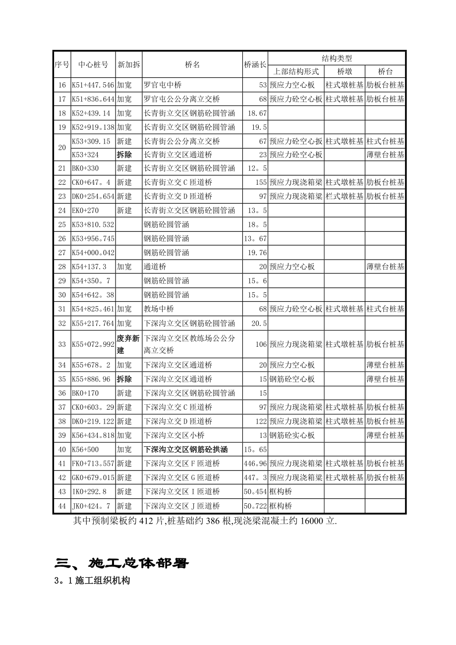 【精品建筑施工资料】工程总体施工组织设计.doc_第3页