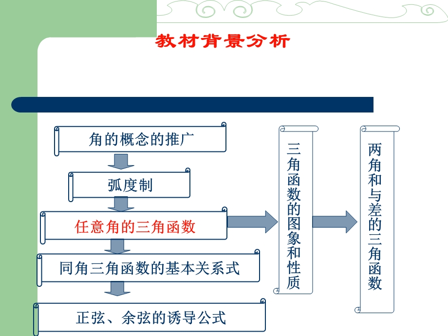 任意角的三角函数教学设计.ppt_第3页