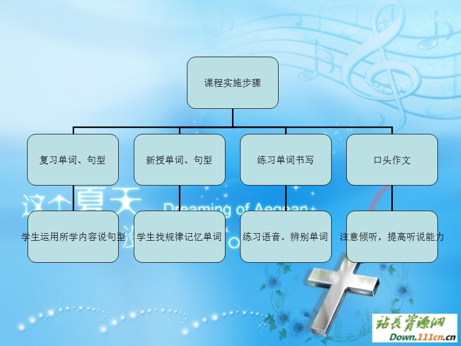 义务教育课程标准实验教材英语第四册.ppt_第2页