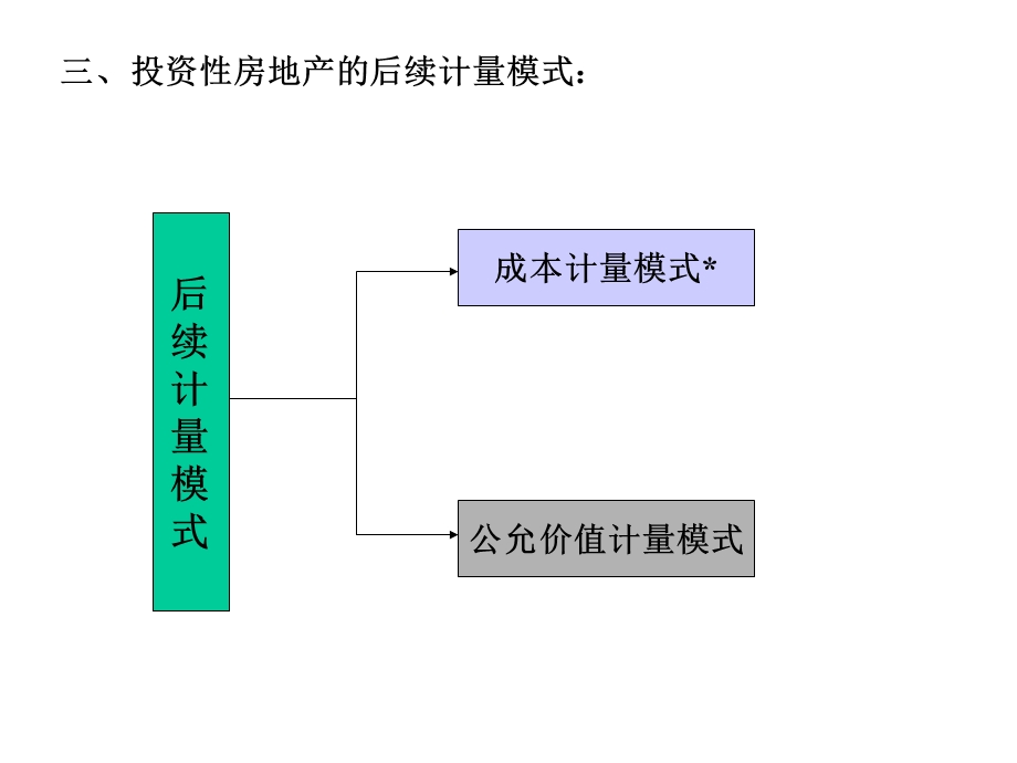 中级财务会计东北财大课件第八章投资性房地产.ppt_第3页