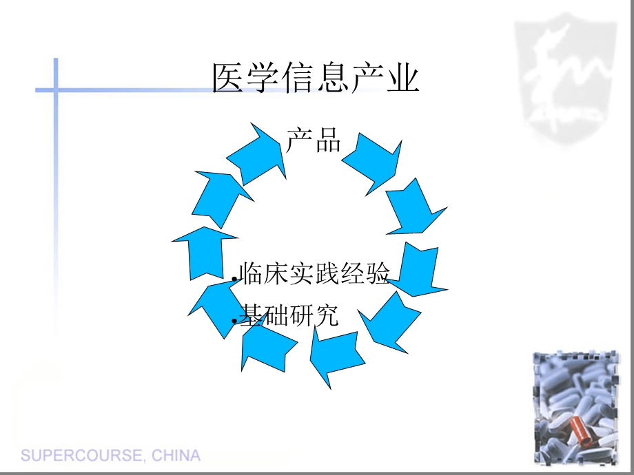 信息管理临床实践中的循证医学.ppt_第3页