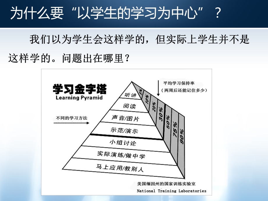 以学生的学习为中心的课堂特征.ppt_第2页