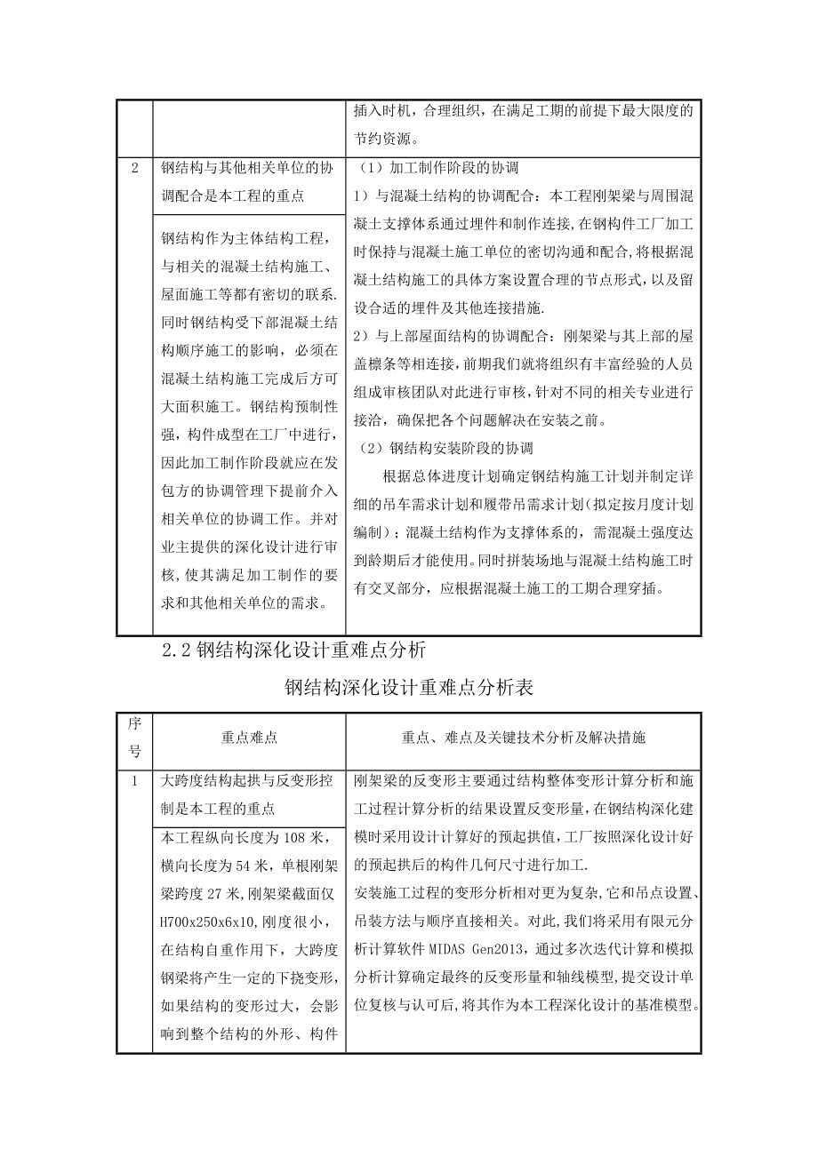 【建筑施工方案】标准储备仓钢结构施工方案.docx_第3页