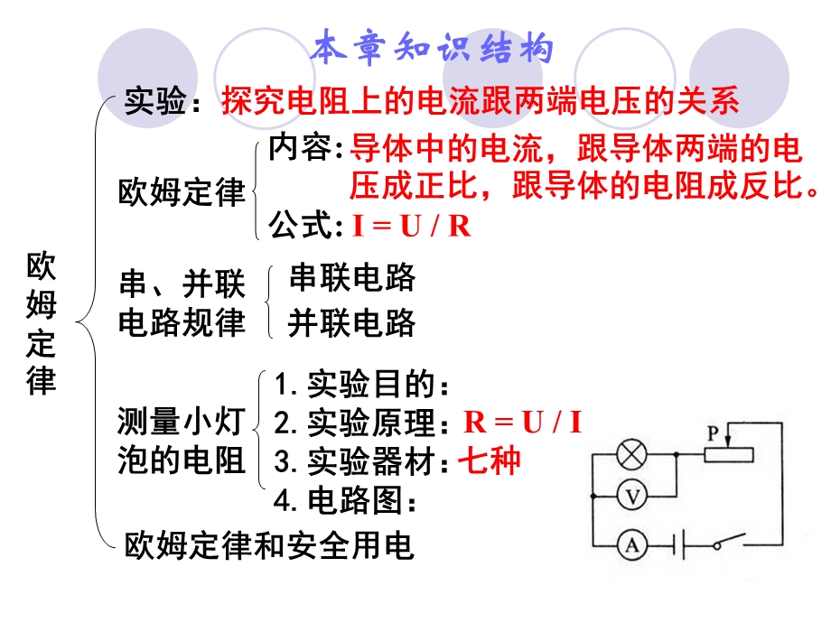 九年级物理-课件欧姆定律-复习.ppt_第2页