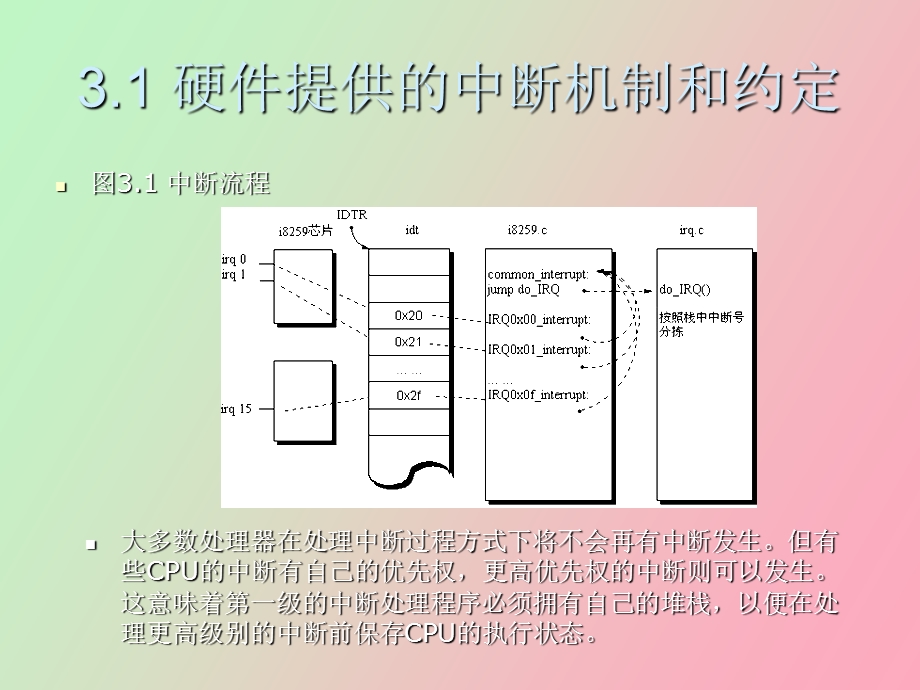 中断和中断处理.ppt_第3页