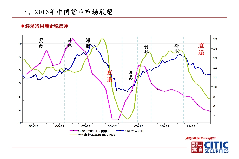 中信证券货币理财集合资产管理计划.ppt_第3页