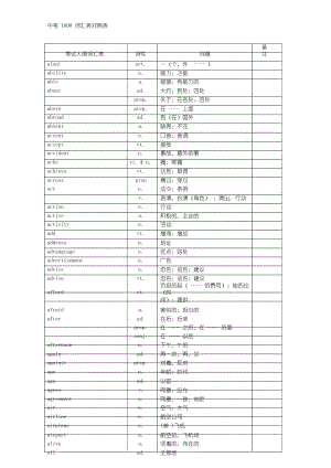 【2019年整理】中考英语1600中考词汇表对照表.docx