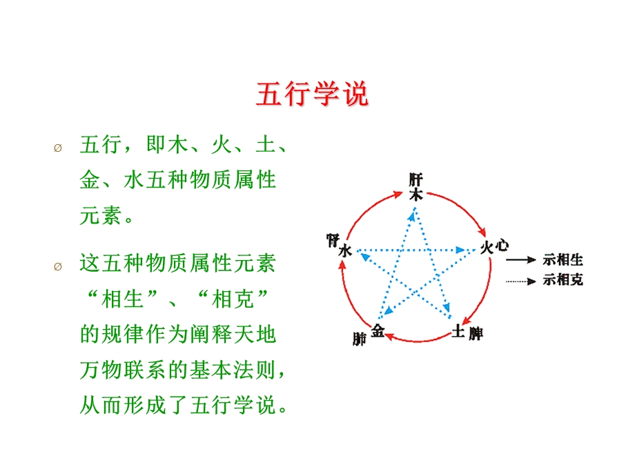 中医十二时辰养生(子午流注).ppt_第3页