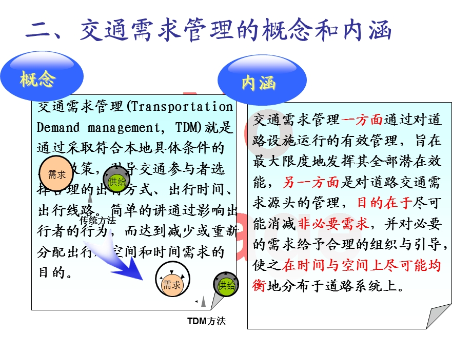 交通需求管理与系统管理之比较.ppt_第3页