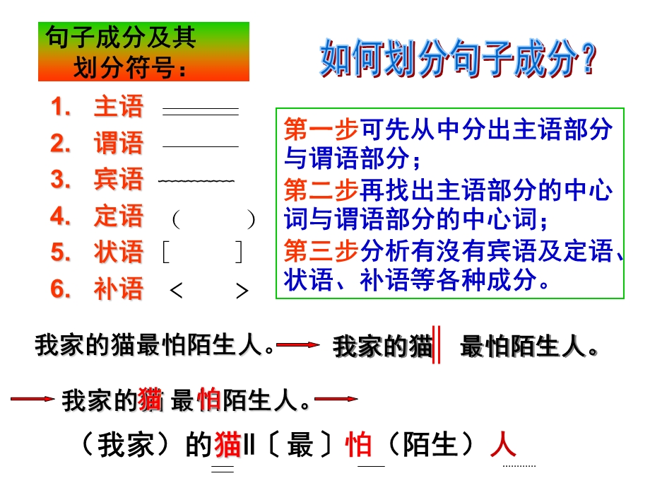 中考总复习之单句、复句课件.ppt_第3页