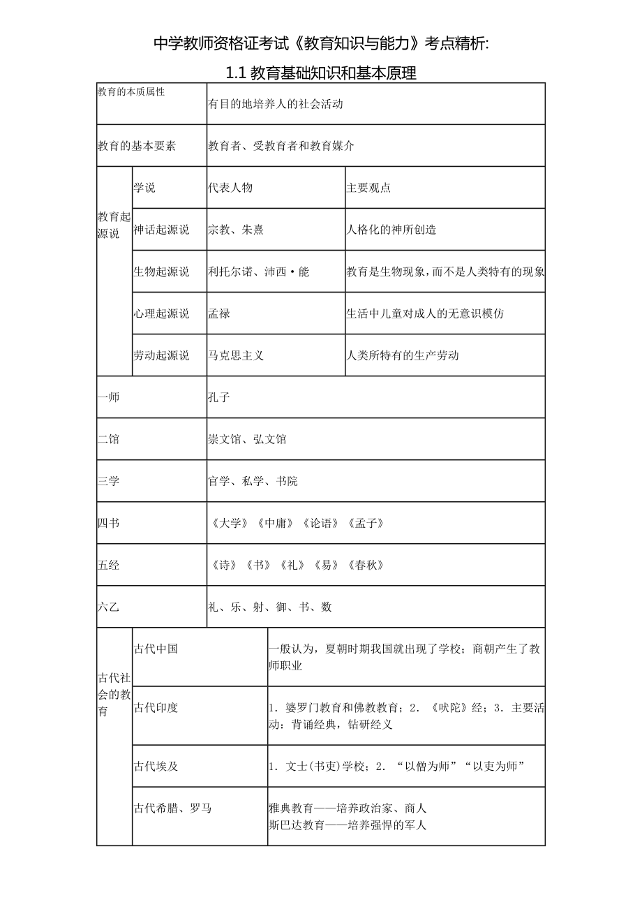 《教育知识与能力》考点精析汇总.doc_第1页