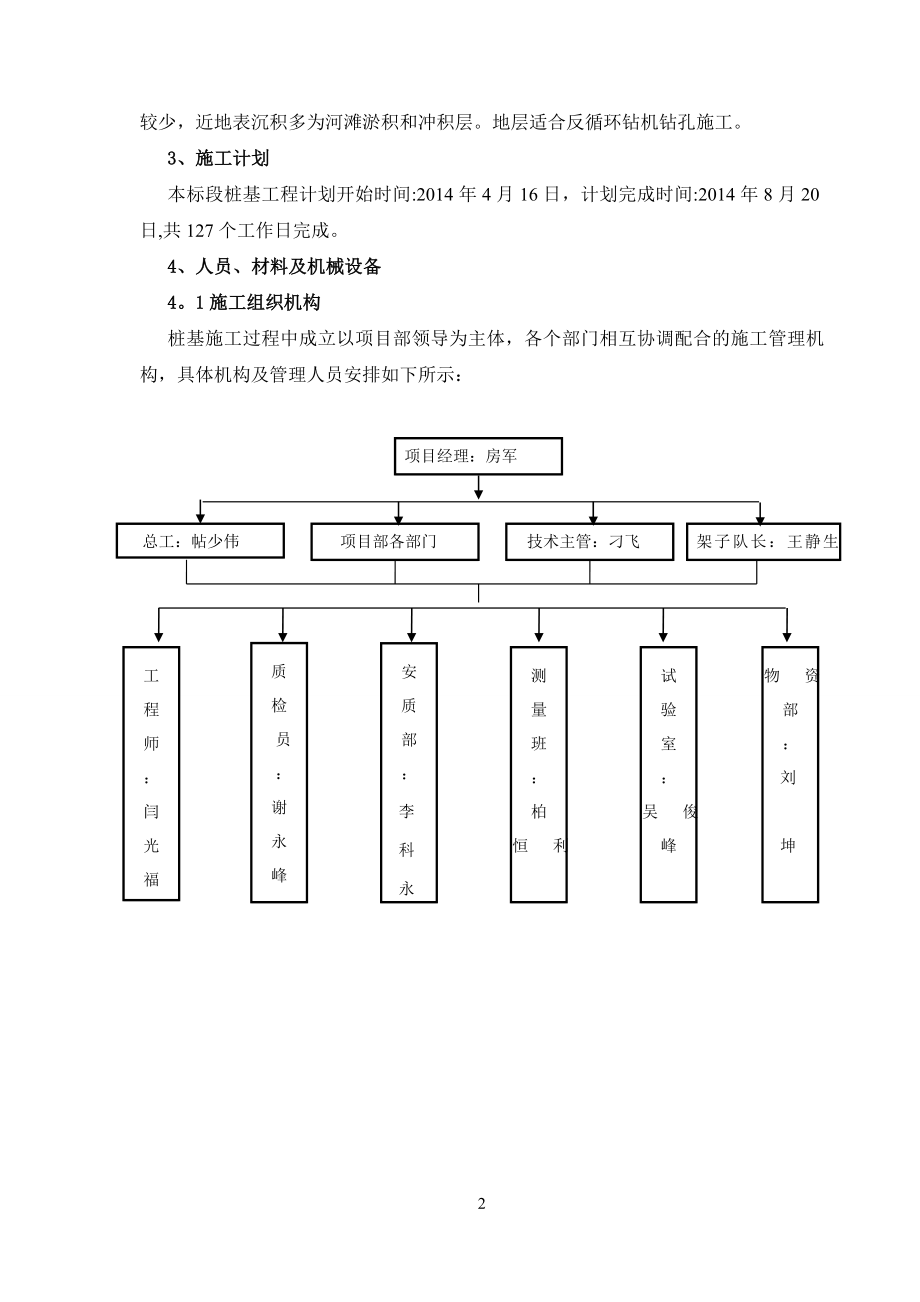 【建筑施工方案】桩基施工方案(终).doc_第2页