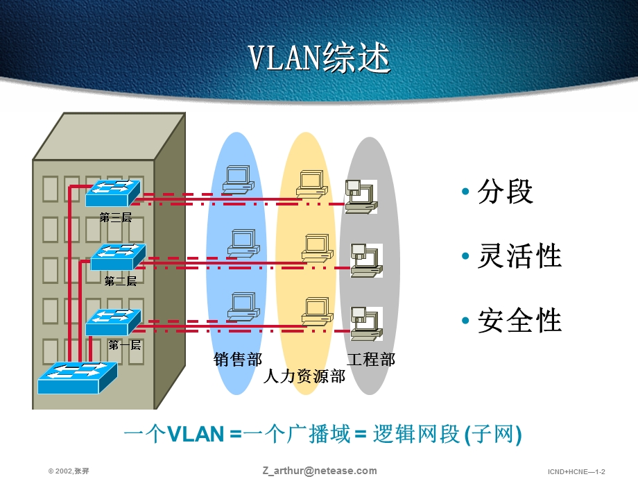 使用VLAN扩展交换网络教学.ppt_第2页