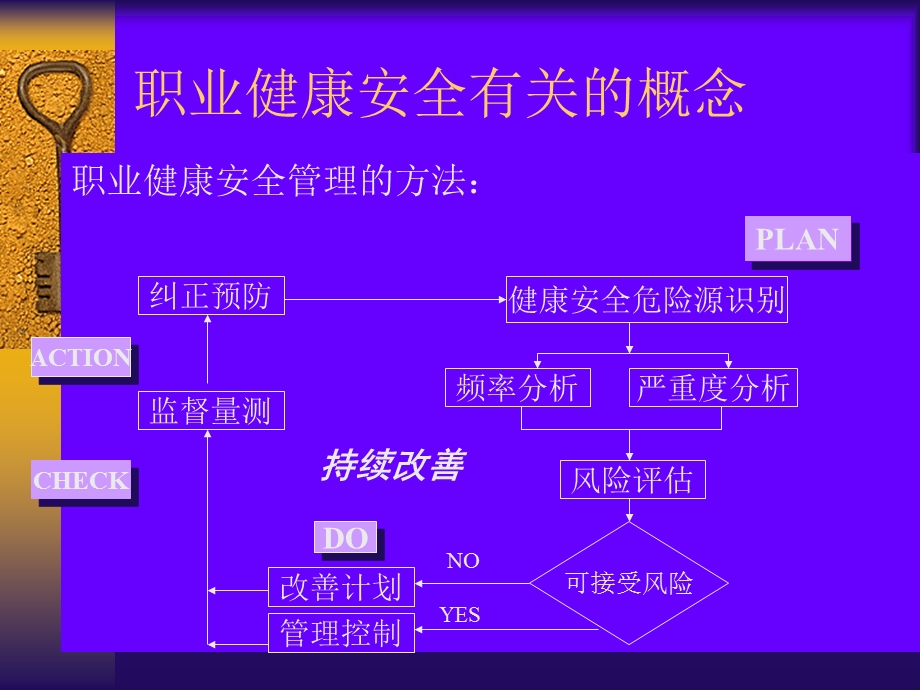 企业职业健康安全管理体系标准内审培训.ppt_第2页