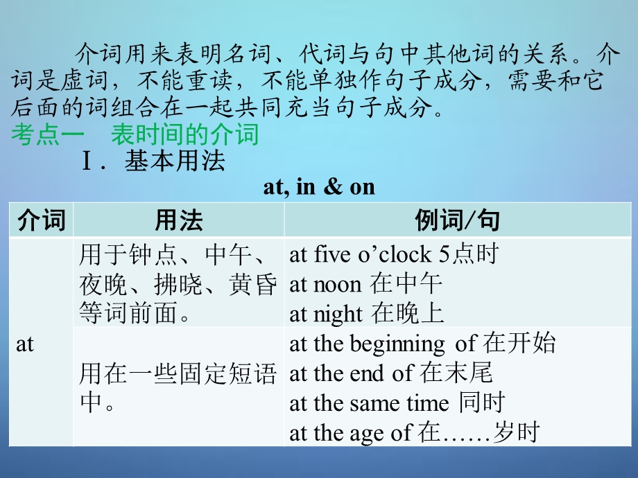 中考英语专题四+介词和介词短语课件.ppt_第2页